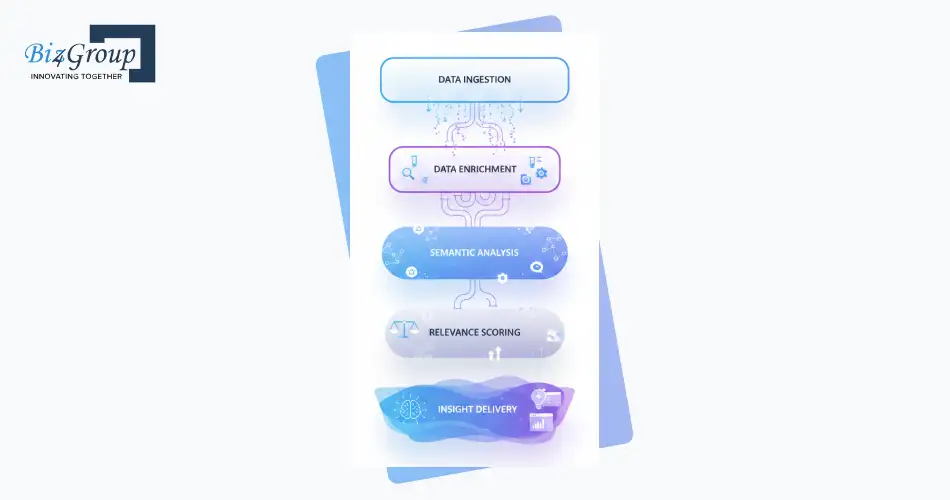 how-ai-research-intelligence