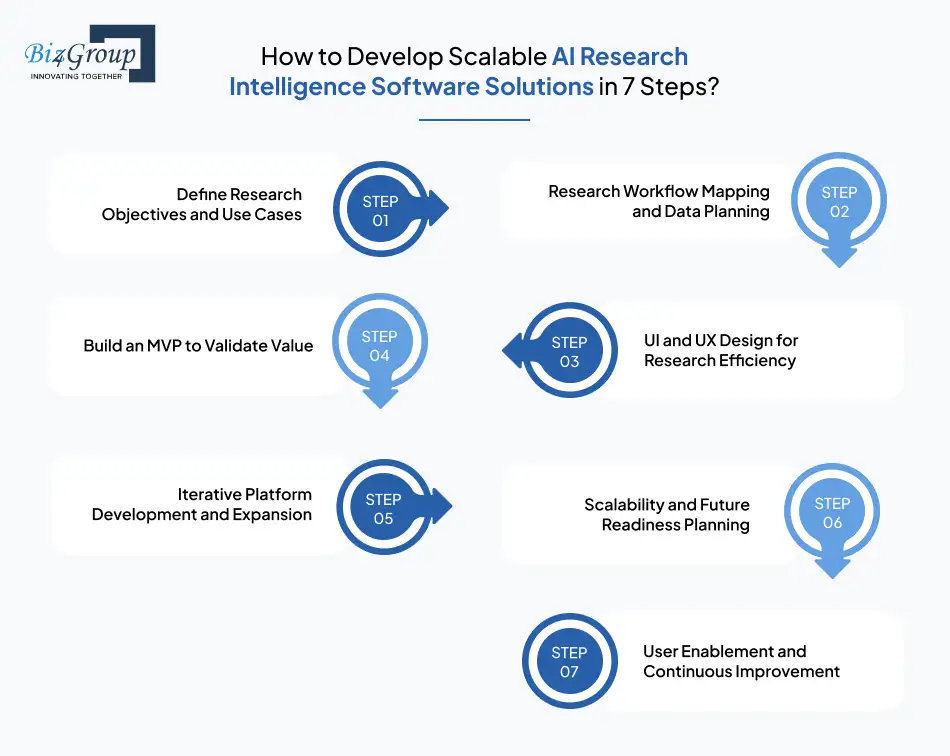 how-to-develop-scalable