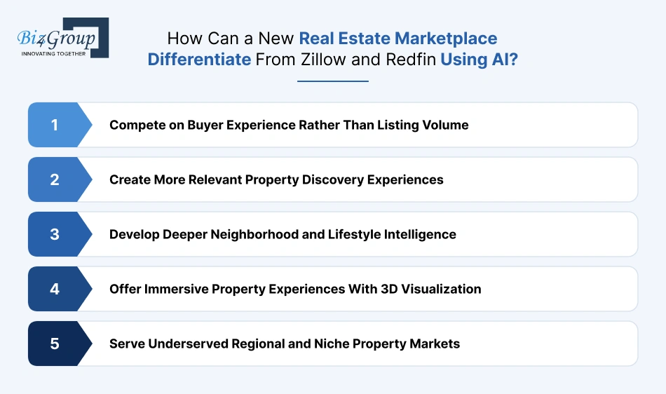 how-can-a-new-real-estate
