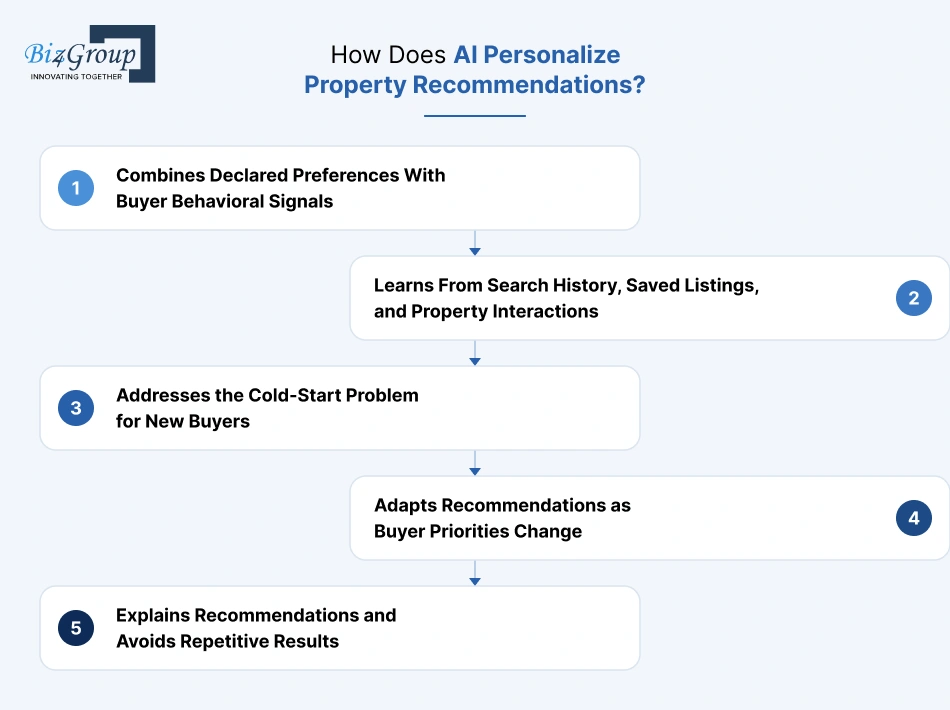 how-does-ai-personalize