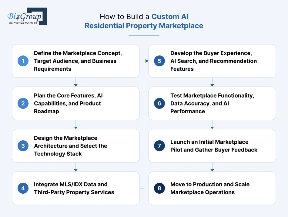 how-to-build-a-custom