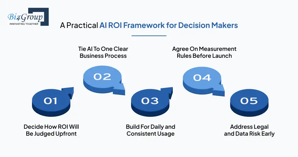 a-practical-ai-roi-framework