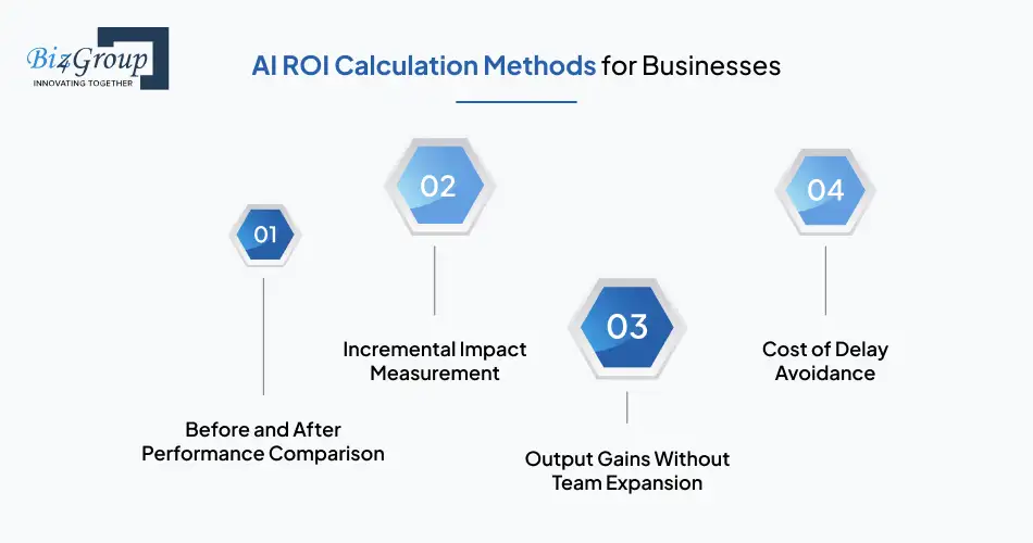 ai-roi-calculation-methods