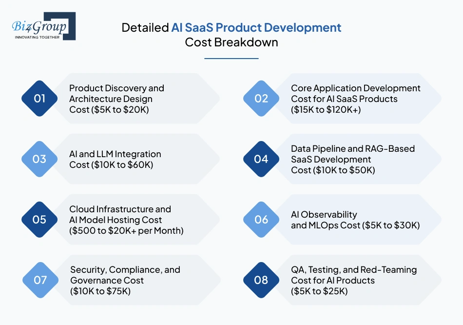 detailed-ai-saas-product