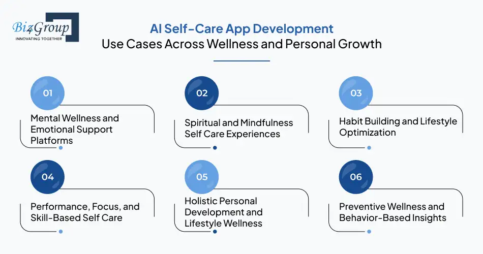 ai-self-care-app-development-use-cases-across-wellness-and-personal-growth