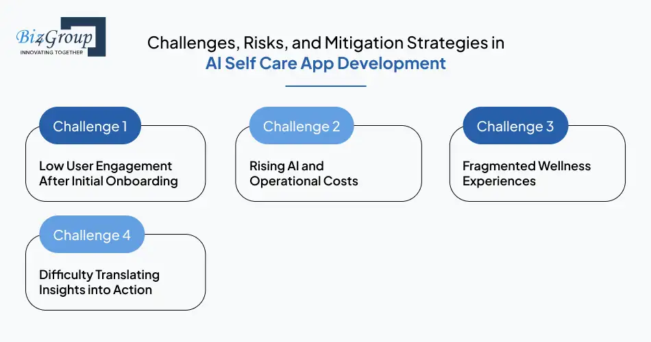 challenges-risks-and-mitigation-strategies-in-ai-self-care-app-development