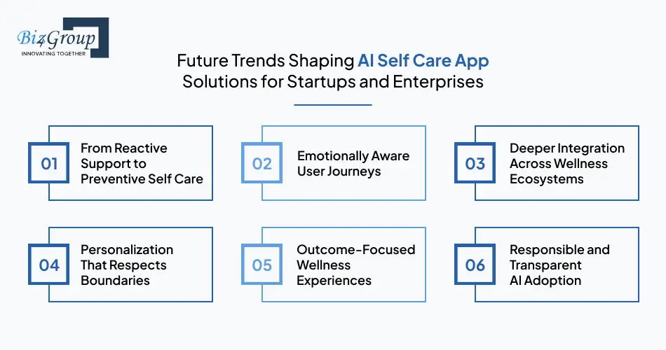 future-trends-shaping-ai-self-care-app-solutions-for-startups-and-enterprises