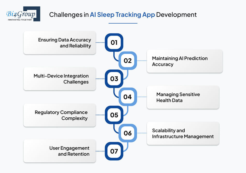 challenges-in-ai-sleep