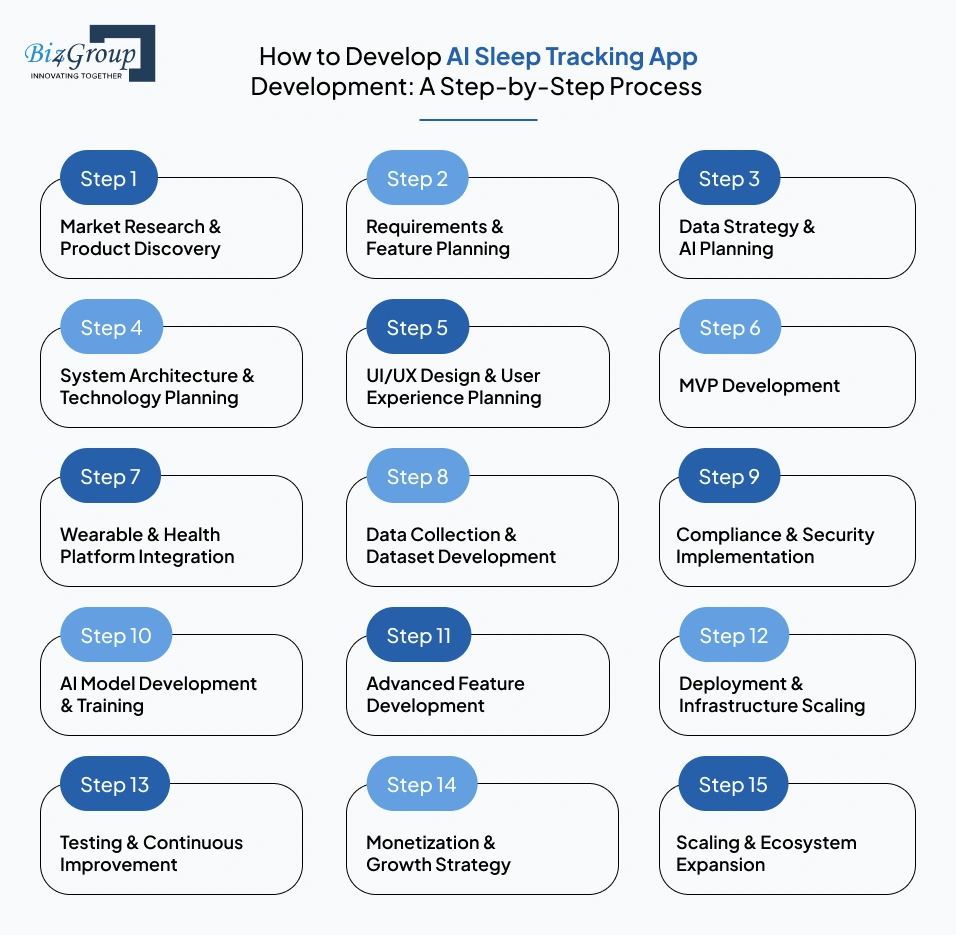 how-to-develop-ai-sleep