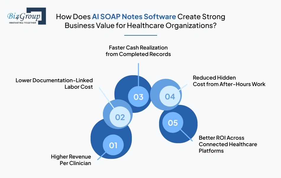 how-does-ai-soap-notes