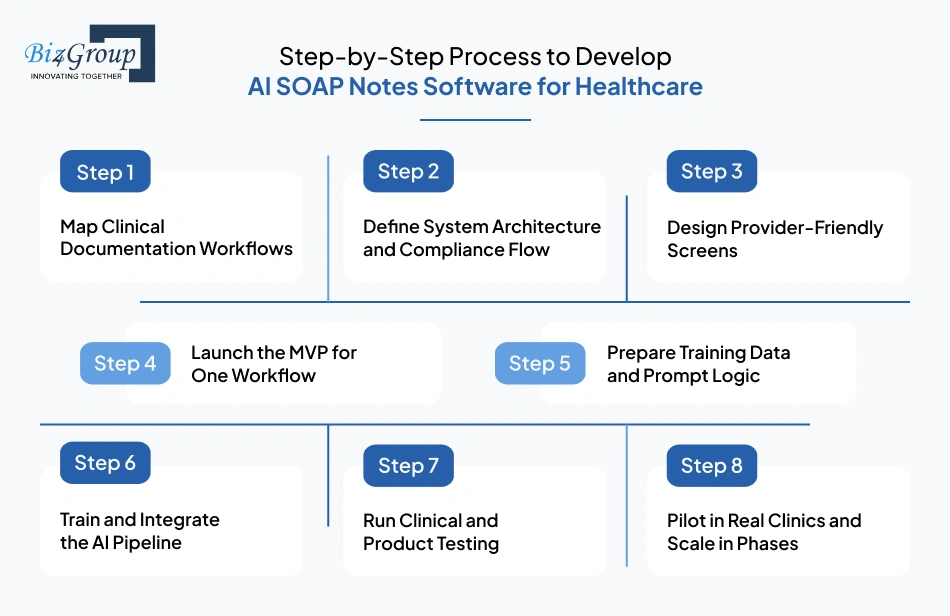 step-by-step-process
