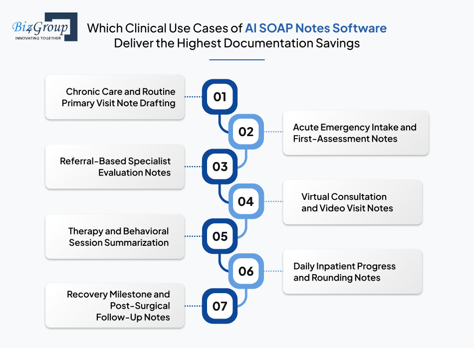 which-clinical-use-cases