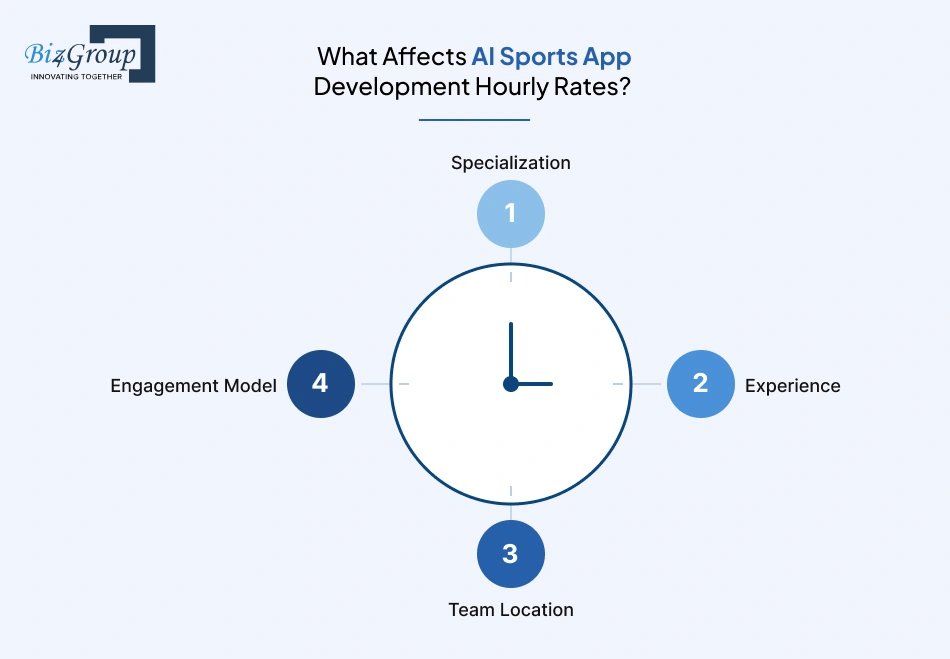 what-affects-ai-sports