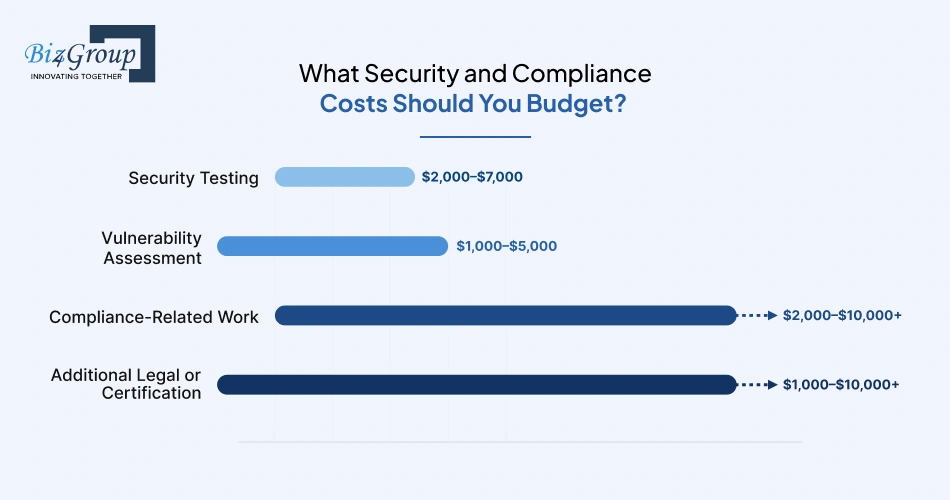 what-security-and-compliance