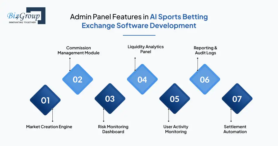 admin-panel-features-in
