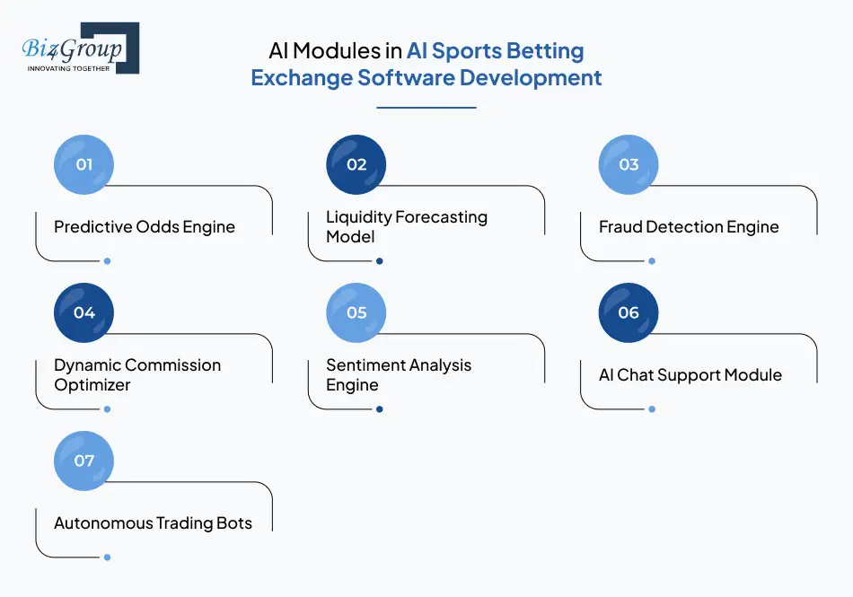 ai-modules-in-ai-sports