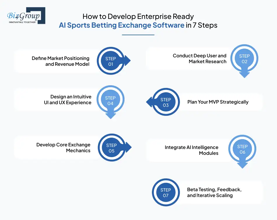 how-to-develop-enterprise