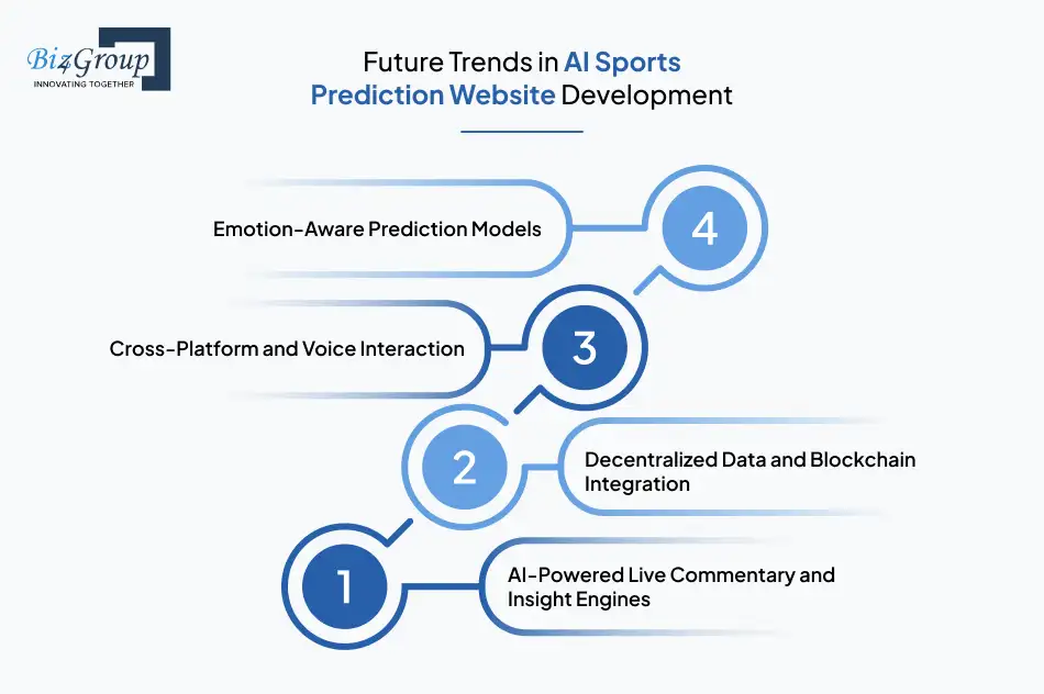 Future Trends in AI Sports Prediction Website Development