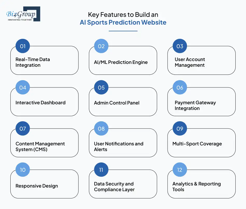 Key Features to Build an AI Sports Prediction Website