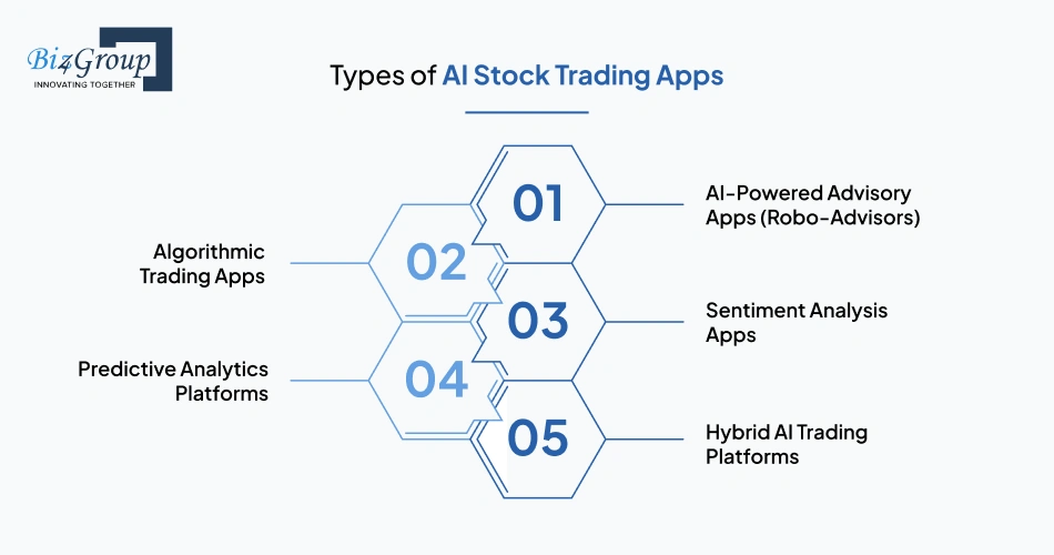 Types of AI Stock Trading Apps