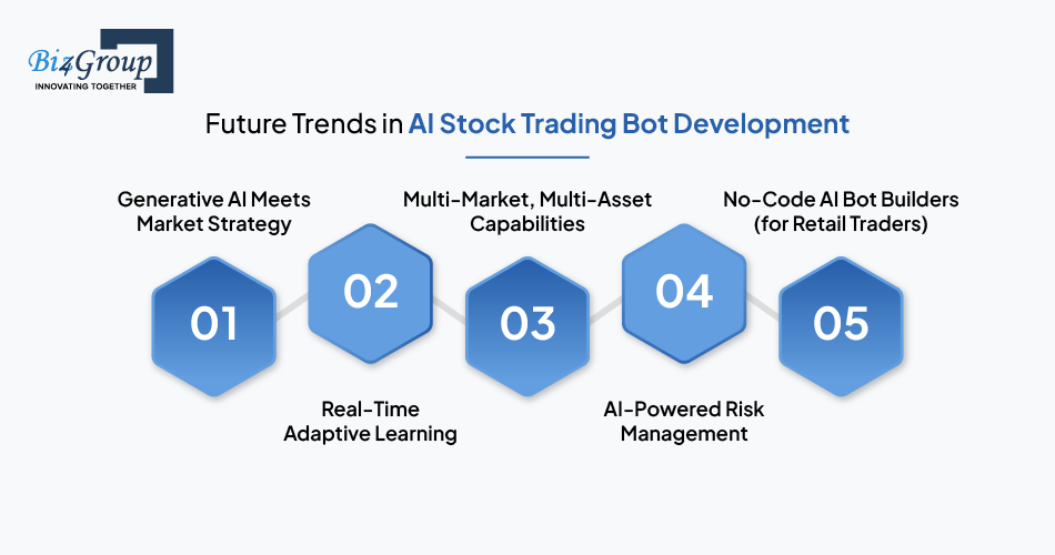 future-trends-in-ai-stock-trading-bot-development