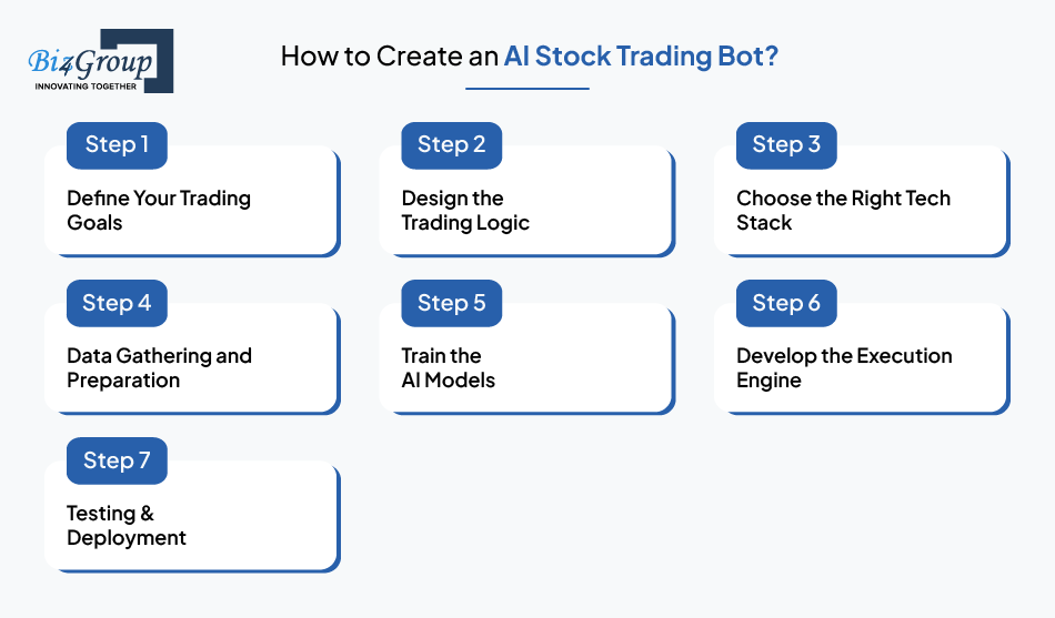 how-to-create-an-ai-stock-trading-bot