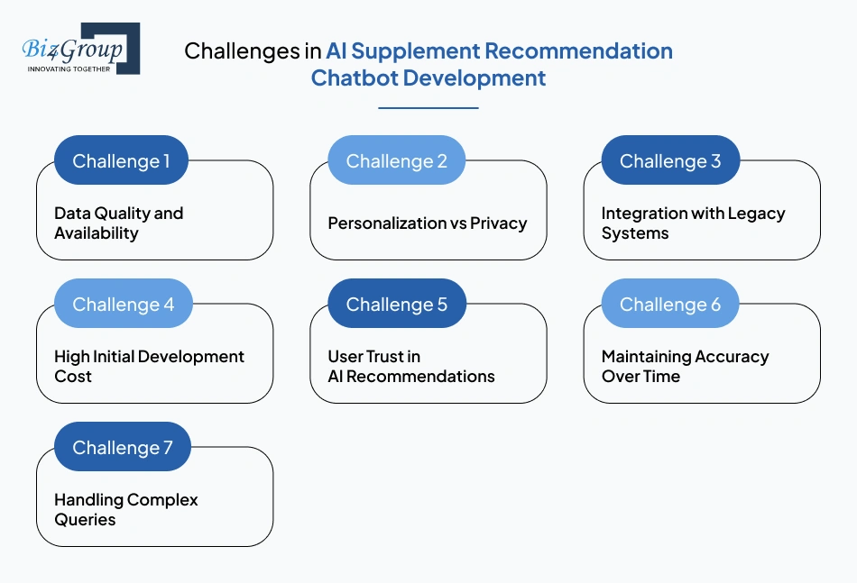 challenges-in-ai-supplement-recommendation-chatbot-development