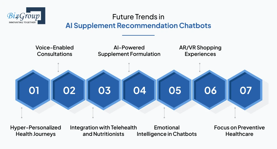 future-trends-in-ai-supplement-recommendation-chatbots
