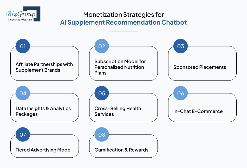monetization-strategies-for-ai-supplement-recommendation-chatbot