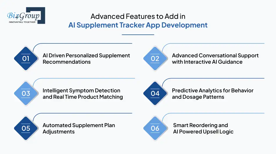 Advanced Features to Add in AI Supplement Tracker App Development