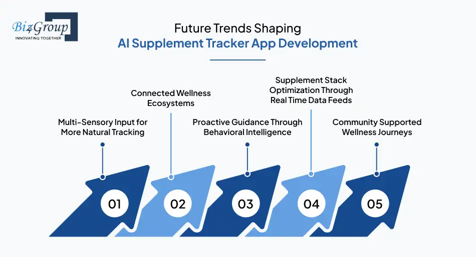 Future Trends Shaping AI Supplement Tracker App Development