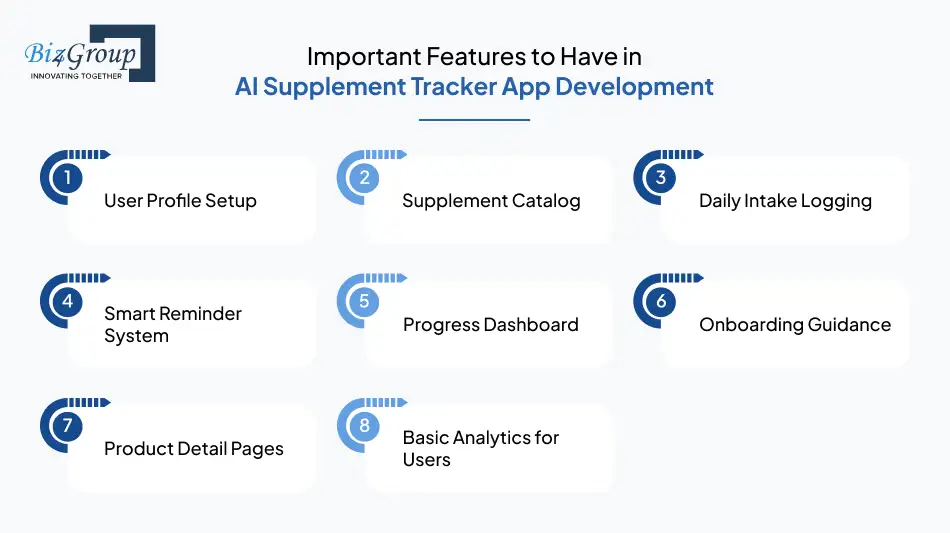 Important Features to Have in AI Supplement Tracker App Development