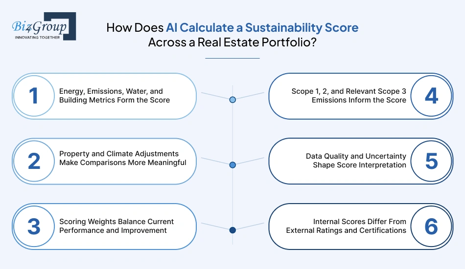 how-does-ai-calculate