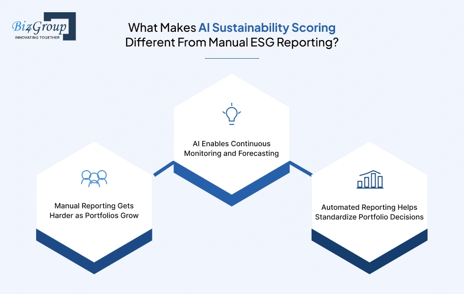 what-makes-ai-sustainability