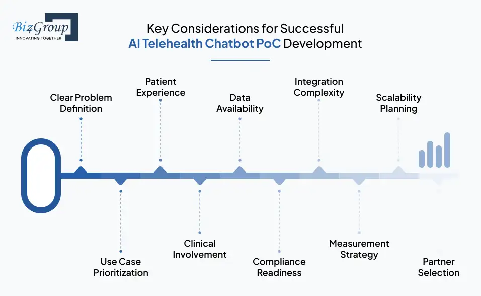 key-considerations-for-successful-ai-telehealth-chatbot-poc-development