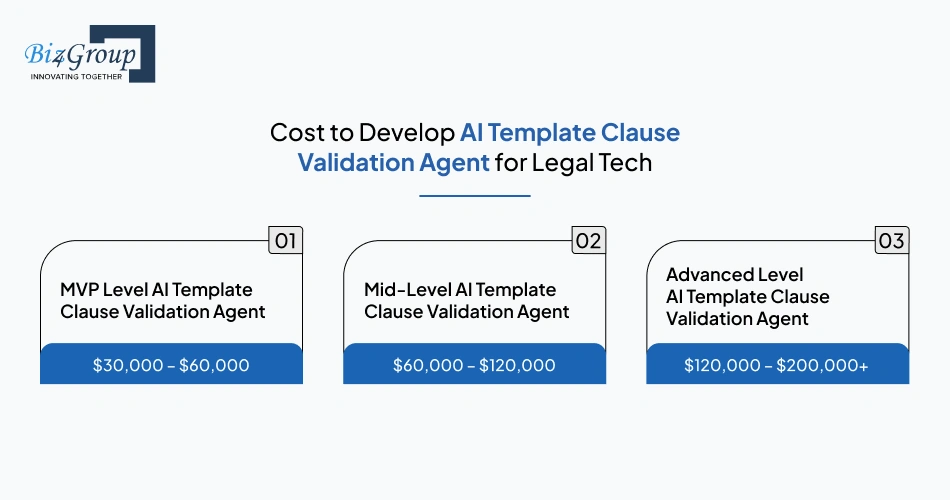 cost-to-develop-ai-template