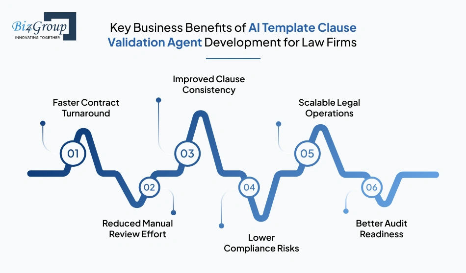 key-business-benefits-of