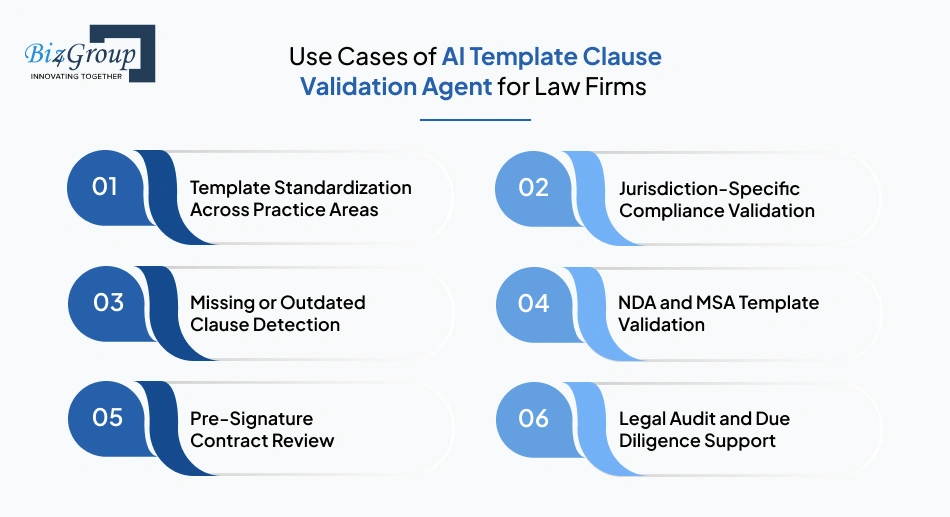 use-cases-of-ai-template