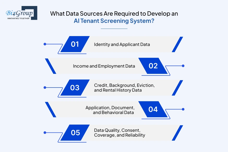 what-data-sources-are-required