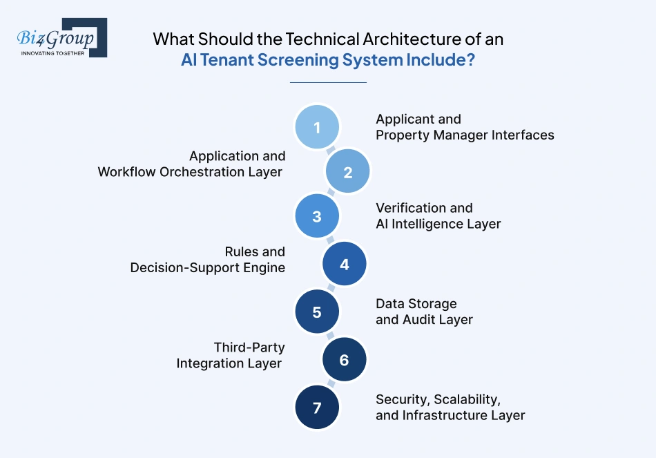 what-should-the-technical