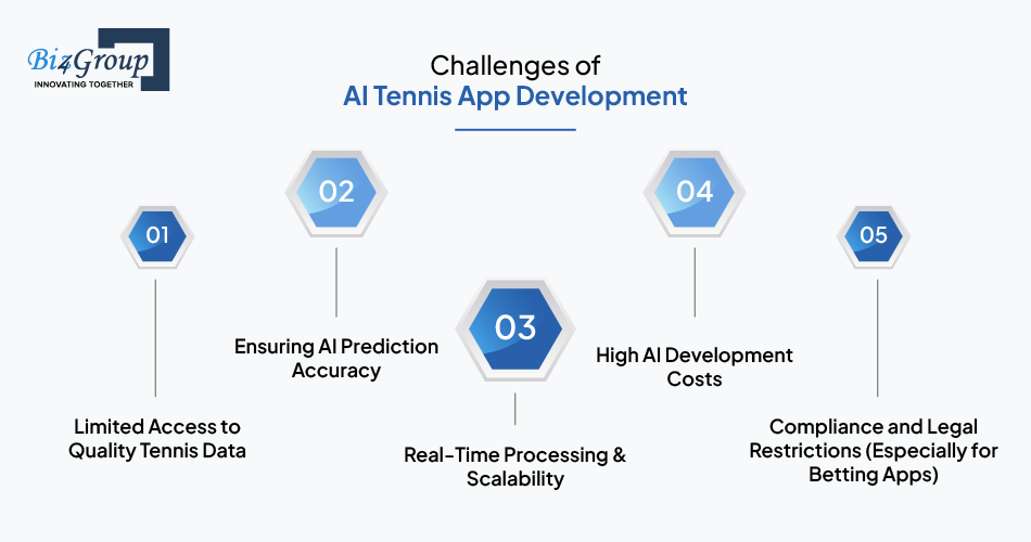 Challenges of AI Tennis App Development and How to Overcome Them