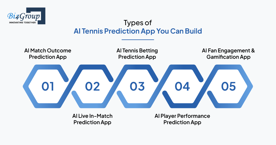 Types of AI Tennis Prediction App You Can Build