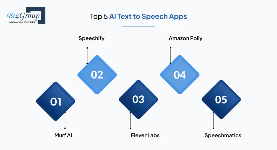 top-5-ai-text-to-speech