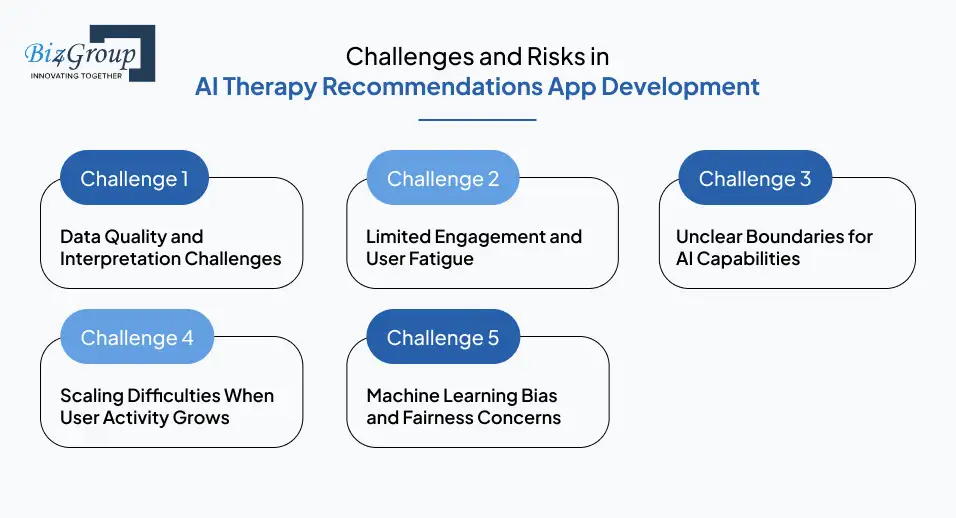 Challenges and Risks in AI Therapy Recommendations App Development