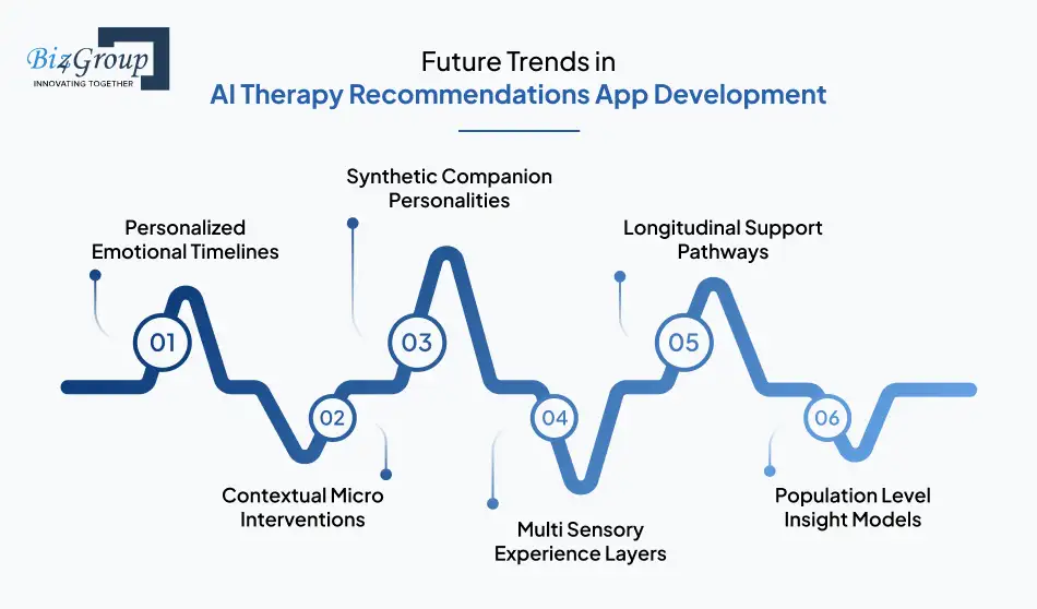 Future Trends in AI Therapy Recommendations App Development