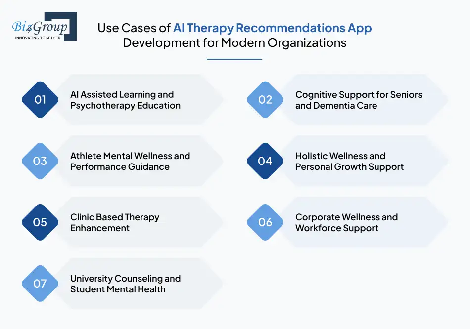 Use Cases of AI Therapy Recommendations App Development for Modern Organizations