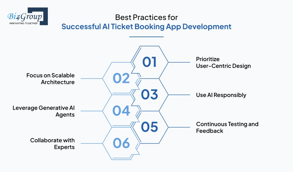 Best Practices for Successful AI Ticket Booking App Development