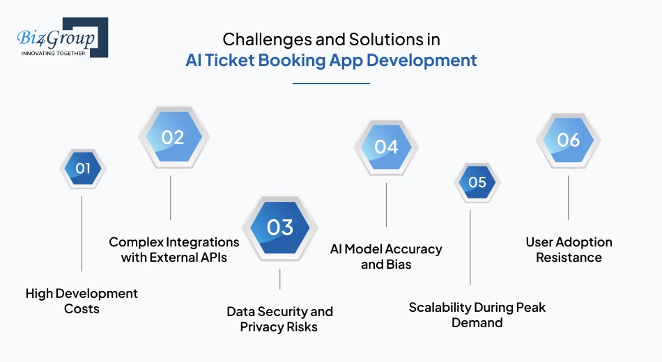 Challenges and Solutions in AI Ticket Booking App Development