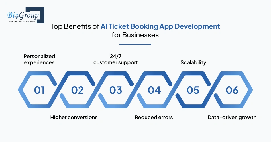 Top Benefits of AI Ticket Booking App Development for Businesses