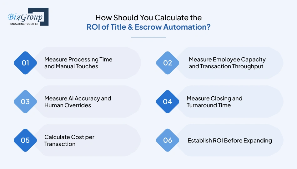 how-should-you-calculate